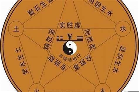 吳五行|吳字五行属什么